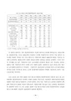 [산업복지정책론]우리나라 기업복지의 현황과 과제-9
