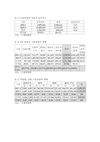 [사회문제] 신용불량자-정부정책상의 문제점을 중심으로-4
