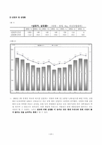 [사회문제] 노동문제의 개념, 종류, 현황, 원인 대체방안-7