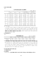 [사회문제] 노동문제의 개념, 종류, 현황, 원인 대체방안-8
