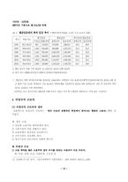 [사회문제] 노동문제의 개념, 종류, 현황, 원인 대체방안-13