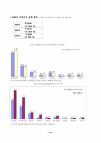 [사회문제] 노동문제의 개념, 종류, 현황, 원인 대체방안-15