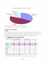 [사회문제] 노동문제의 개념, 종류, 현황, 원인 대체방안-16