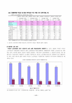 [사회문제] 노동문제의 개념, 종류, 현황, 원인 대체방안-17