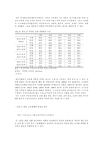 [사회문제론] 비정규직 여성노동자에 대한 개선방향-5