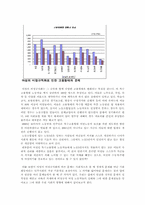 [사회문제론] 비정규직 여성노동자에 대한 개선방향-6