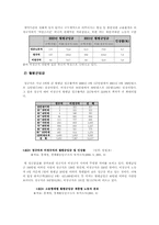 [사회문제론] 비정규직 여성노동자에 대한 개선방향-10