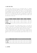 [사회문제론] 비정규직 여성노동자에 대한 개선방향-12