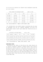 [여성장애인] 여성장애인 이중차별-3