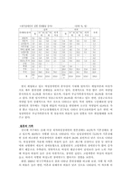[여성장애인] 여성장애인 이중차별-9