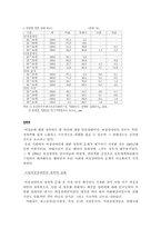 [여성장애인] 여성장애인 이중차별-11