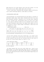 [여성장애인] 여성장애인 이중차별-12