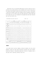 [여성장애인] 여성장애인 이중차별-14