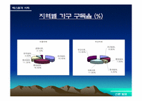 [언론매체]신문의 독과점현상과 안티조선운동-12
