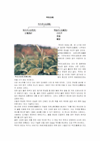 [중국문화]중국의 백차(白茶)에 관한 조사-1