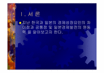 [한국경제]한국과 일본의 경제발전비교-3