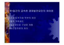 [한국경제]한국과 일본의 경제발전비교-5