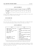 [국제화폐] Euro도입에 따른 국내 기업의 대응전략-7