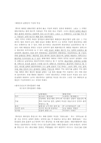 [중국문화이해]중국남부문화의 특징에 관한 분석-2