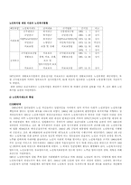[사회복지]노인복지의 개념과 노인복지정책-6
