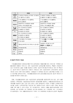[사회복지학] 빈곤문제 해결방안과 빈민복지 증대 방안모색-17