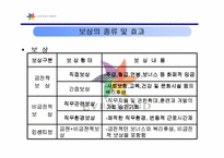 [조직문화]조직행동이론 - 삼성에버랜드의 인센티브제-4