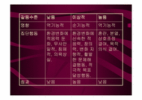 [조직행동]조직전략 - 집단간의 갈등관리-11