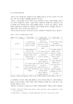[조직관리]조직이론에서의 권력문제와 갈등문제-5