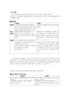 [사회학]기업 내와 정치권의 세대갈등 분석,해결방안모색-2