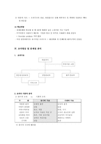 [조직문화](주) 쉐브론 테크놀러지 - 중소벤처기업 조직연구-7