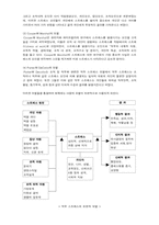 [조직문화] OSI와 K-OSI를 비교 분석 - 스트레스 분석기법-4