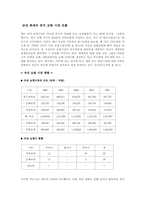 [글로벌경영] 삼성화재의 중국 보험 시장 진출-1