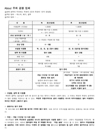[경영의 이해][사업계획서] CF 보드카페 창업-6