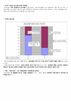 [경영의 이해][사업계획서] CF 보드카페 창업-8
