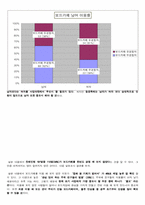[경영의 이해][사업계획서] CF 보드카페 창업-13
