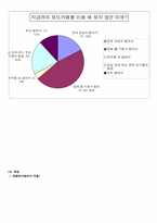 [경영의 이해][사업계획서] CF 보드카페 창업-14