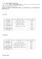 [경영의 이해][사업계획서] CF 보드카페 창업-18