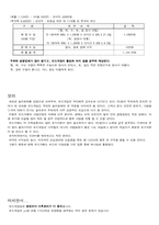 [경영의 이해][사업계획서] CF 보드카페 창업-20