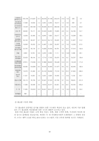 [조직행동론](주)데코(deco)의 조직분석과 바람직한 대응방안 제시-10