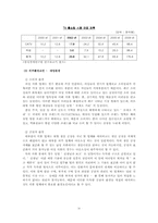 [조직행동론](주)데코(deco)의 조직분석과 바람직한 대응방안 제시-11