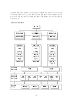 [조직행동론](주)데코(deco)의 조직분석과 바람직한 대응방안 제시-15