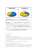 [사회문제]대전경륜장 건립의 문제점-4