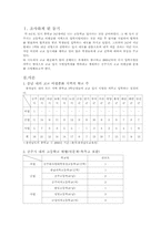 [교육정책]공주시 고교 비평준화에 따른 문제점과 해결방안-2