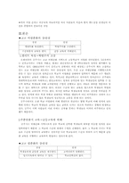 [교육정책]공주시 고교 비평준화에 따른 문제점과 해결방안-3