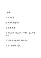 [기업비교]검색사이트 네이버(NAVER)와 다음(DAUM)서비스비교-2