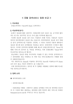 [기업비교]검색사이트 네이버(NAVER)와 다음(DAUM)서비스비교-3