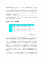 [기업비교]검색사이트 네이버(NAVER)와 다음(DAUM)서비스비교-8