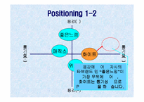 [광고기획론]여성생리대 화이트(WHITE)의 광고기획서-20