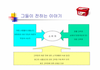 [광고기획서]해찬들 고추장의 브랜드인식을 위한 마케팅기획서-17