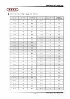 [교양]여름휴가일정 선별(생활속의 수학)-8